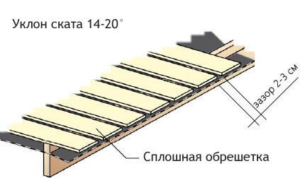 spkoshnaya-obreshetka-pod cherepicy